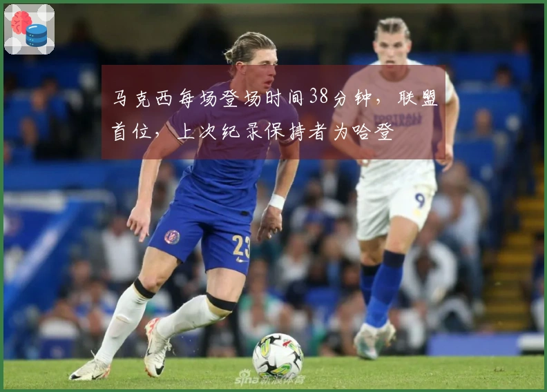 马克西每场登场时间38分钟，联盟首位，上次纪录保持者为哈登